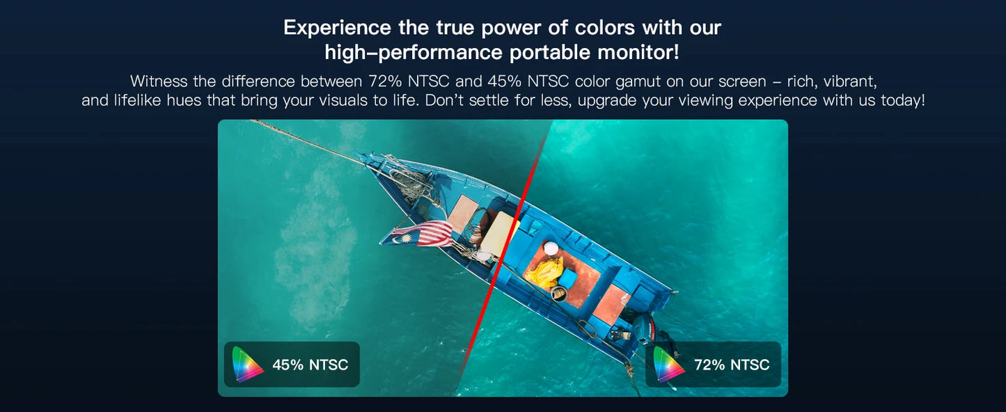 Highly Popular 15.6inch Portable Monitor 1920*1080 16:9 USB-C HDMI External Auxiliary Computer Monitor with Built-in Metal Stand