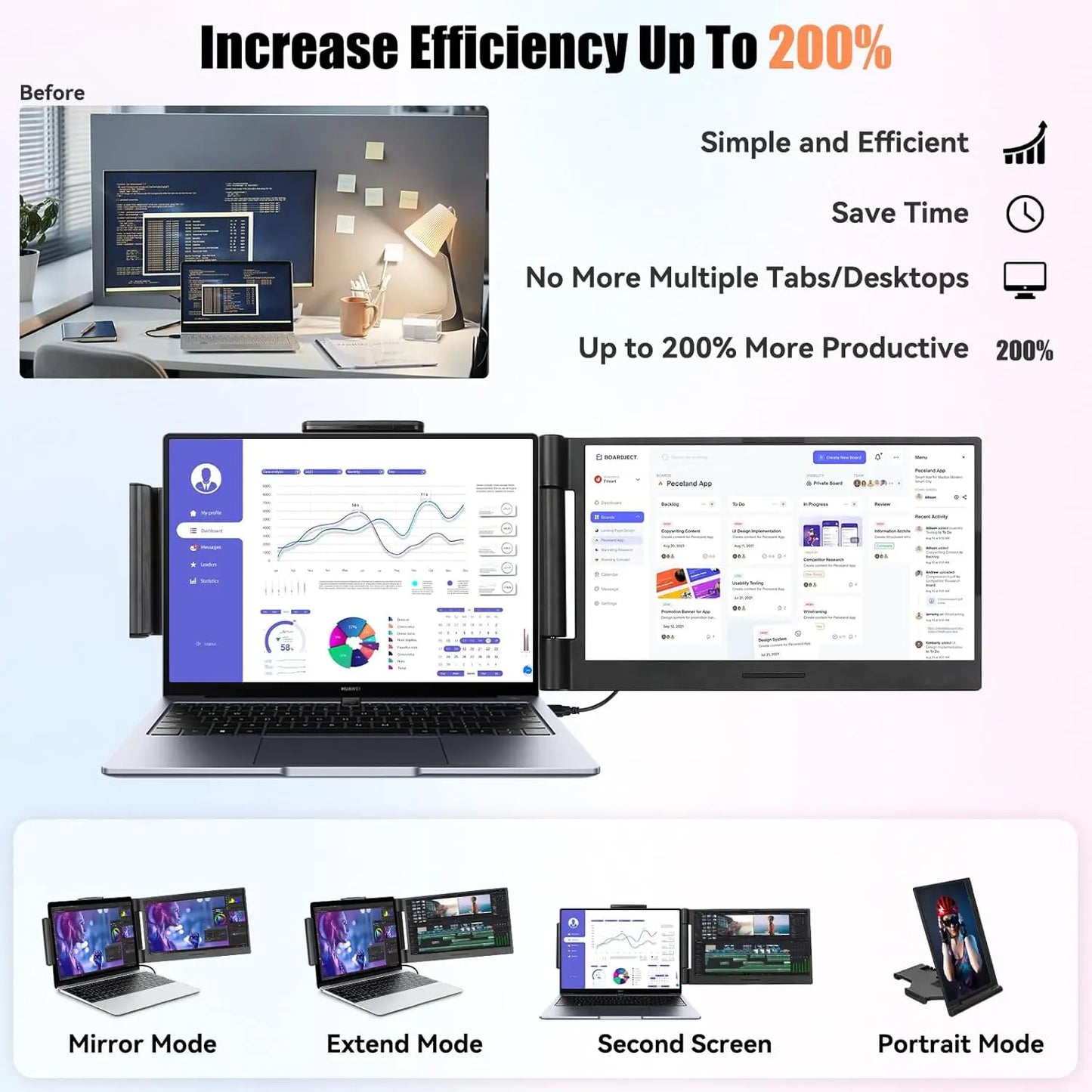 LE1411 14.1inch Laptops Screen Extender 280° Rotation FHD 1080P IPS Portable Monitors For Windows Mac Android Chrome 14-17 Inch