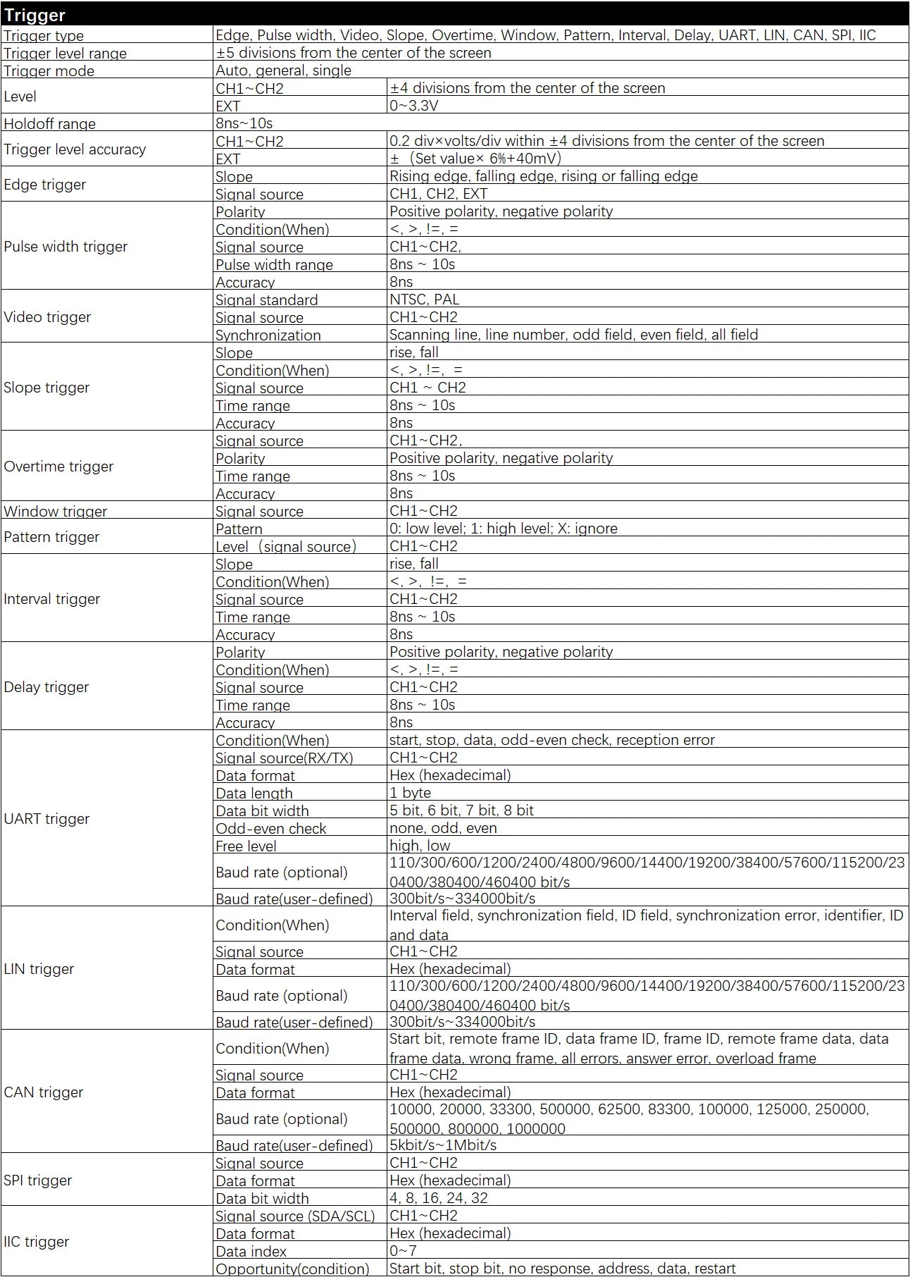 Hantek DSO2D15 Digital Oscilloscope DSO2C10 2D10 2 Channels 150MHz Osciloscópio 25MHz Signal Generator Voltmeter Frequency Meter