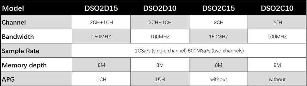 Hantek DSO2D15 Digital Oscilloscope DSO2C10 2D10 2 Channels 150MHz Osciloscópio 25MHz Signal Generator Voltmeter Frequency Meter