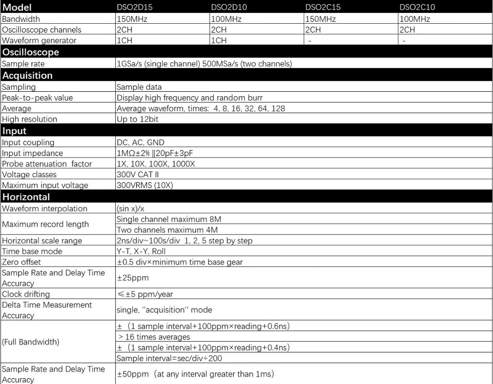 Hantek DSO2D15 Digital Oscilloscope DSO2C10 2D10 2 Channels 150MHz Osciloscópio 25MHz Signal Generator Voltmeter Frequency Meter