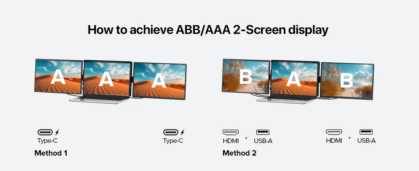 EVICIV 2K Laptop Screen Extender 14" QHD 1440P Portable Triple Monitor with 180° Automatic Rotation for Wins Mac Dex Chrome Work