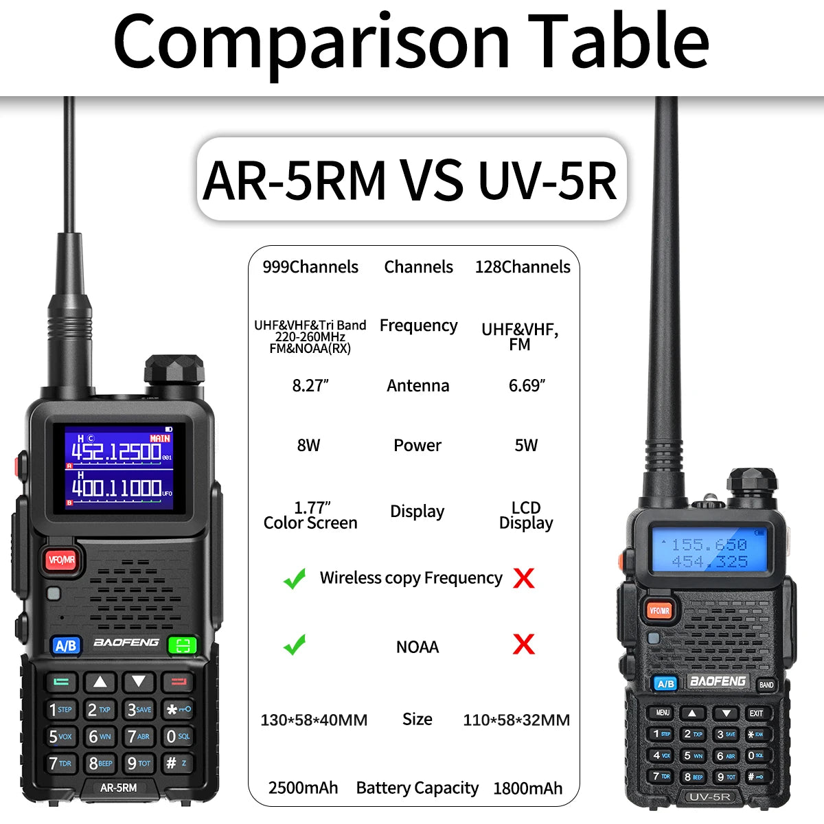 BAOFENG AR-5RM Multi Band Walkie Talkie 10W Wireless Copy Frequency Type-C Charger 999CH NOAA For UV-5R UV-5RH Ham Radio