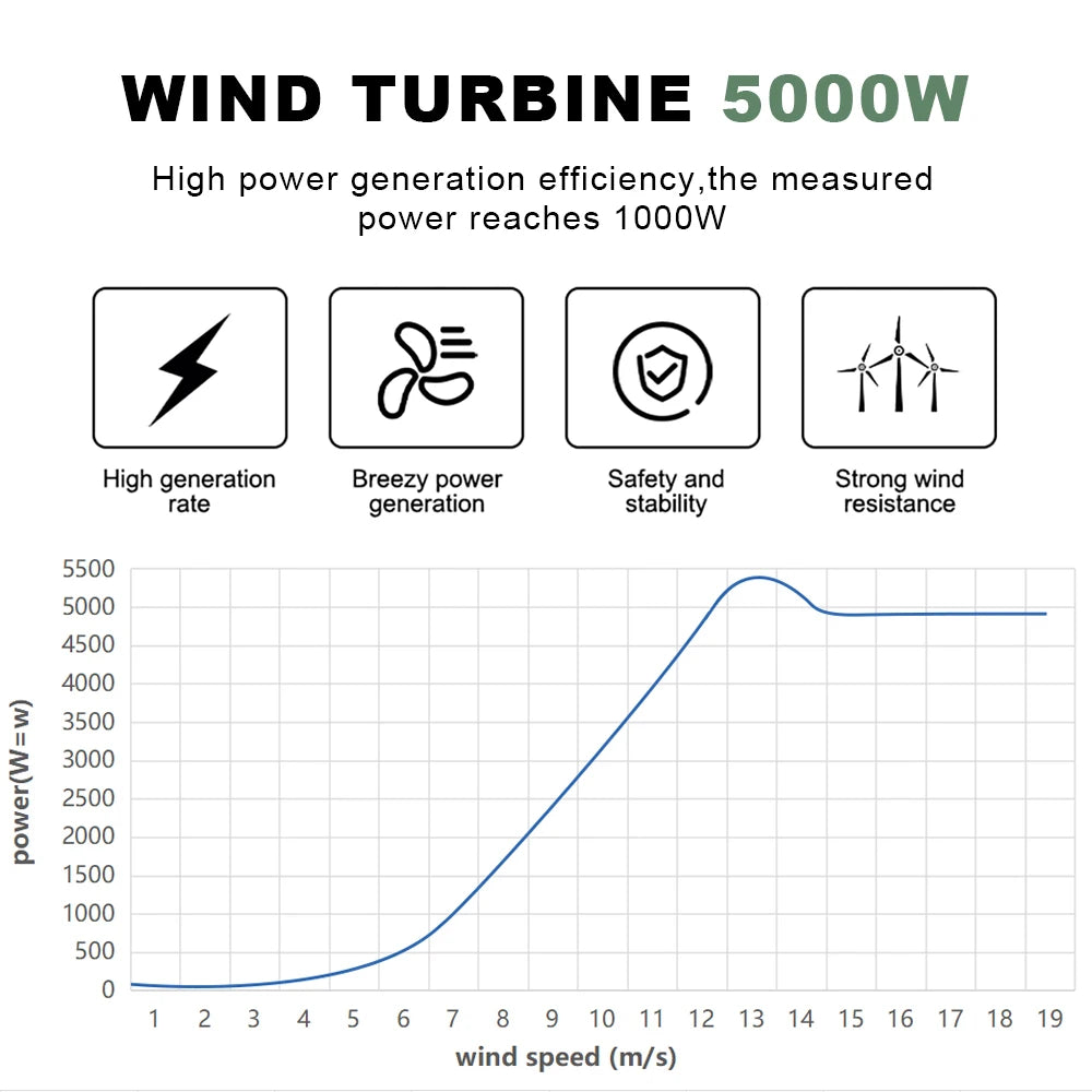 5000W 48V Vertical Axis Wind Turbine Windmill Energy Charging Home Camping With Solar Lithium Battery System