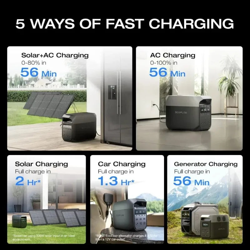 Great deal.Portable Power Station, Full Charge in 43 Min, 1024Wh LiFePO4 Battery, 1800W AC/100W USB-C Output, Solar Generator
