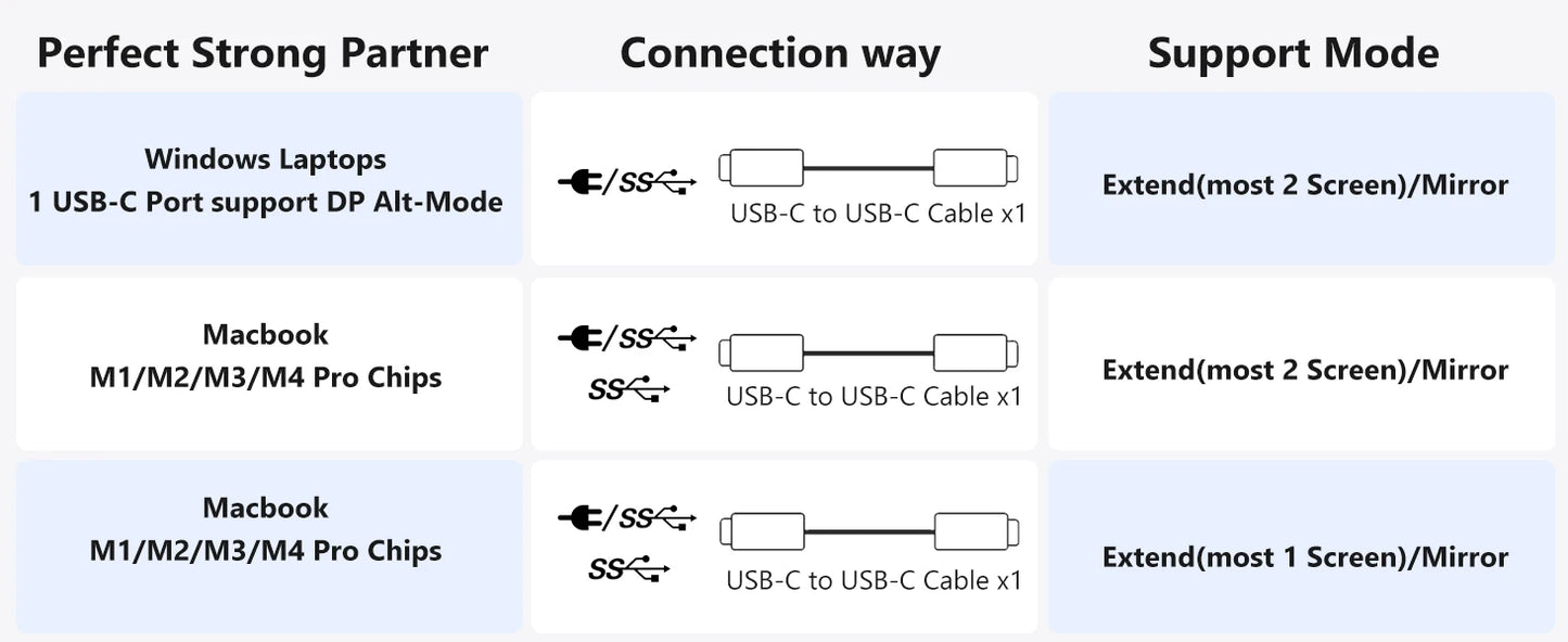 Amoudo 14 Inch Dual Laptop Monitor 1920*1080P IPS Portable Triple Monitor  with USB-C Port for 14-16.5" Laptops Windows/Mac Xbox