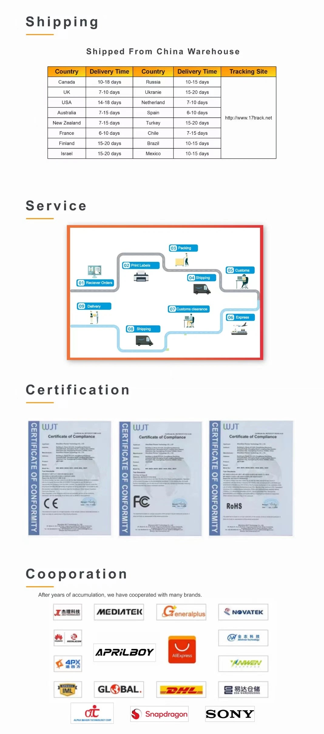 QOZ 4K WIFI Dash Cam Front Camera Dual Lens Dashcam Car DVR Video Recorder with GPS Night Vision 24H Parking for Car