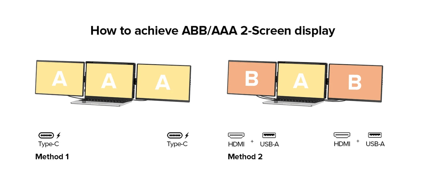 UPERFECT 14" 2K Triple Portable Monitor 2240x1400 QHD IPS Dual Display with Rotation Kickstand Laptop Screen Extender for MacOS