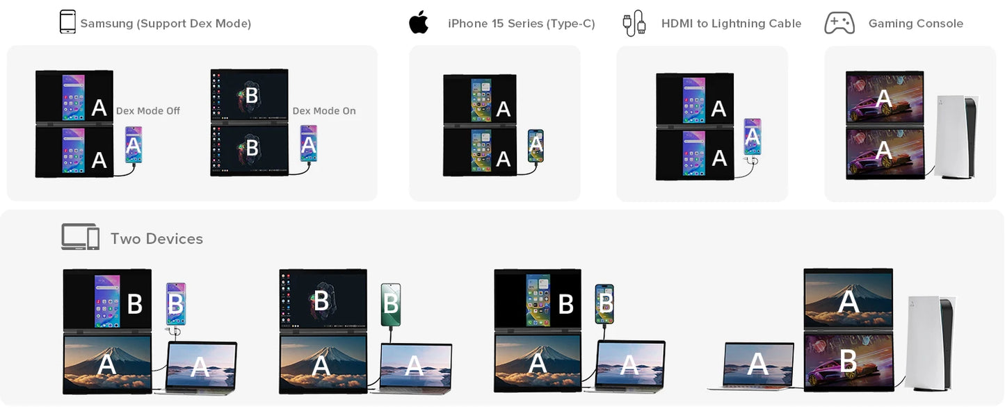 EVICIV 15.6" Dual Portable Monitor for Laptop Screen Extender 1080P HDR 360° Folding Stacked Triple Monitor with Stand for PC