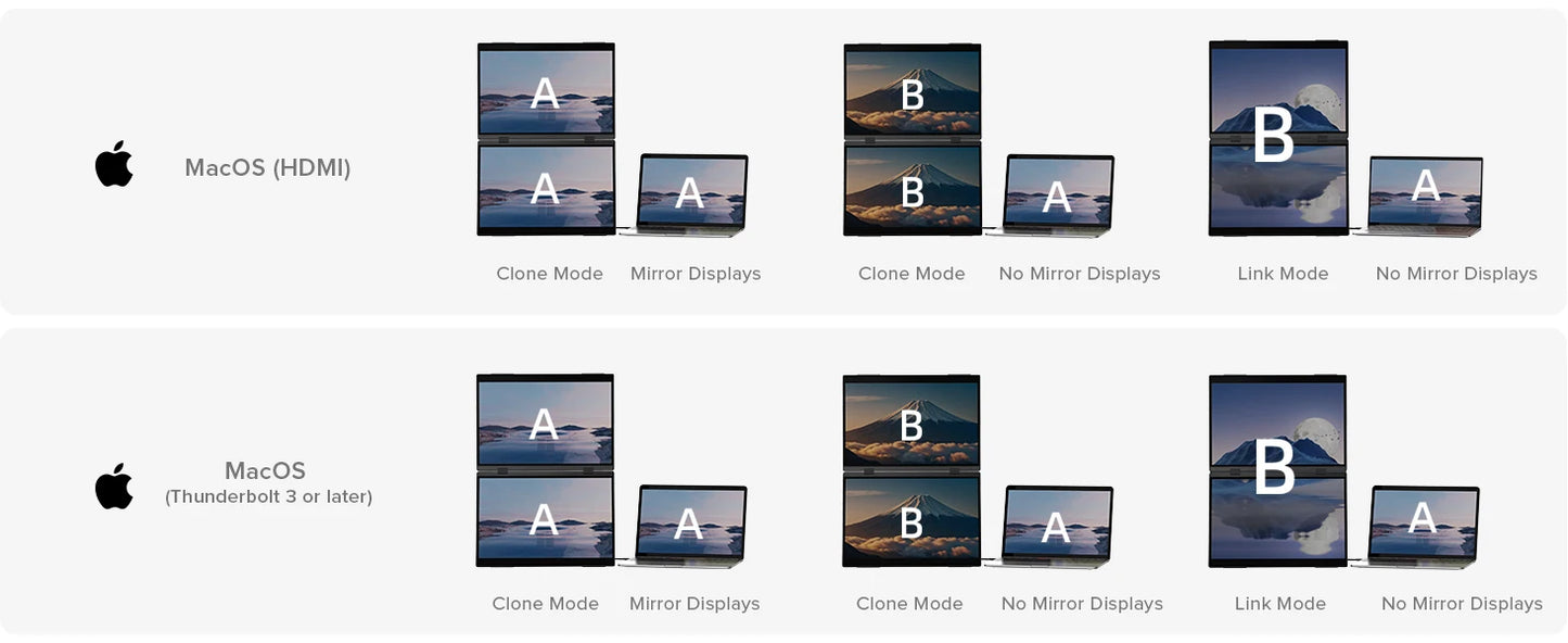EVICIV 15.6" Dual Portable Monitor for Laptop Screen Extender 1080P HDR 360° Folding Stacked Triple Monitor with Stand for PC