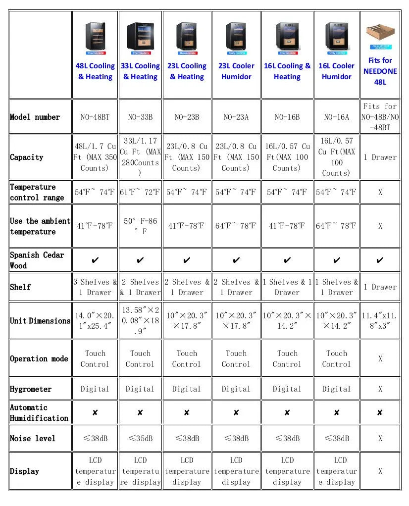 NEEDONE 48L Capacity Cigar Humidor with Heating & Cooling Temperature Control System Quiet Thermostatic Electric Cabinet Cooler