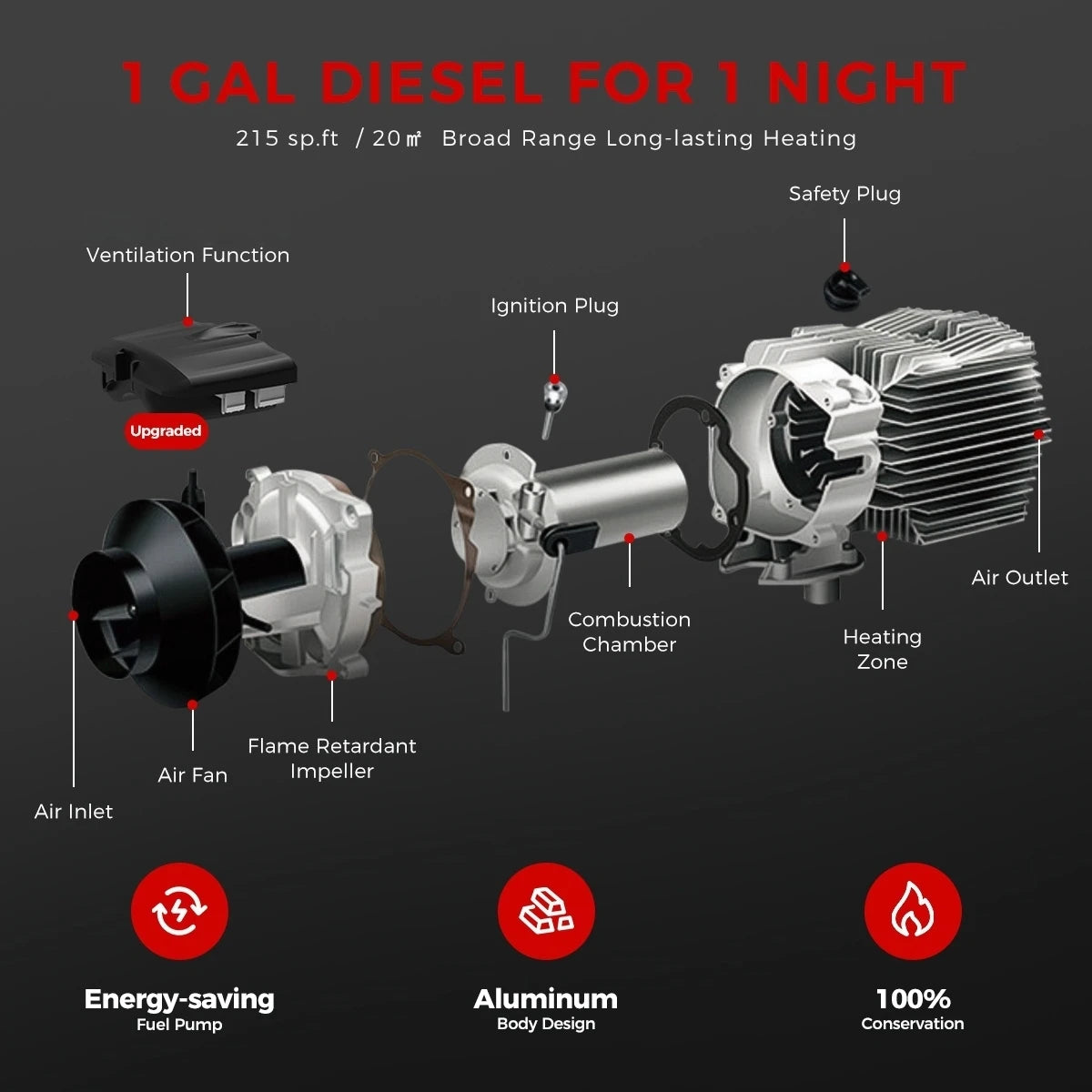Sunster 12V 24V 8KW Diesel Air Heater Parking Heater Low noise Night Heater with LCD&Bluetooth APP Control For RV Car Truck Home