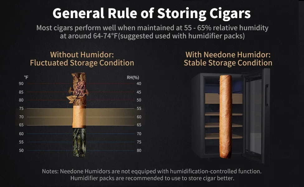 NEEDONE 48L Capacity Cigar Humidor with Heating & Cooling Temperature Control System Quiet Thermostatic Electric Cabinet Cooler