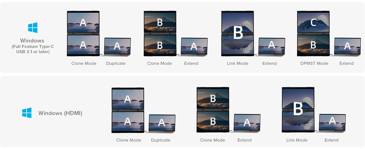 EVICIV 15.6" Dual Portable Monitor for Laptop Screen Extender 1080P HDR 360° Folding Stacked Triple Monitor with Stand for PC