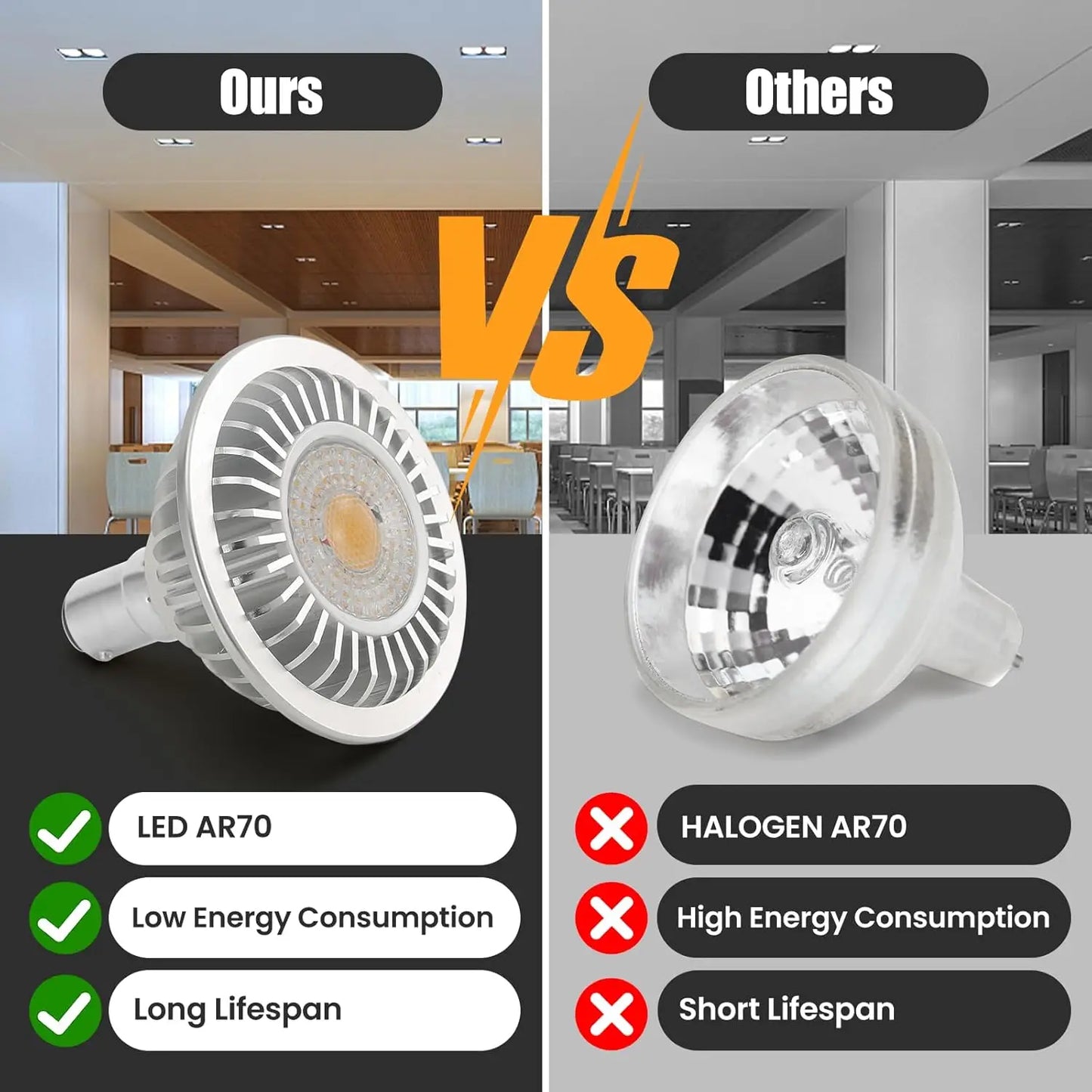 AR70 LED Light Bulb BA15D B15 Base,AC/DC12V Input, 7W 500lm for Home Household Commercial Lighting, 50W Halogen Lamp Replacement