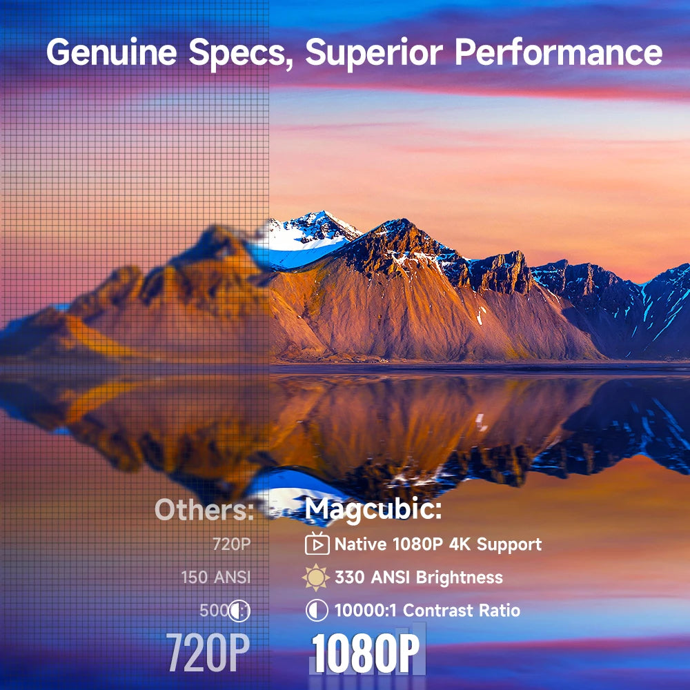 Magcubic Portable Full HD Projector – 1080p, Bluetooth, Built-In Speaker, Auto Keystone, LED, HDMI/USB, Home Theater